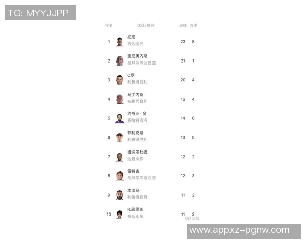 沙特联赛射手榜更新托尼独占鳌头C罗紧随其后本泽马位列第八